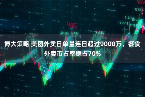 博大策略 美团外卖日单量连日超过9000万，餐食外卖市占率稳占70%